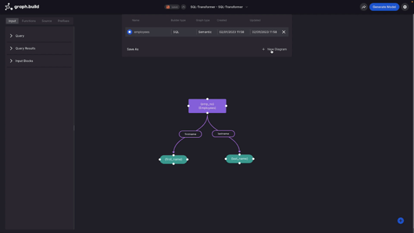 A Previously Created Model