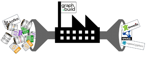 Graph Build Transformation