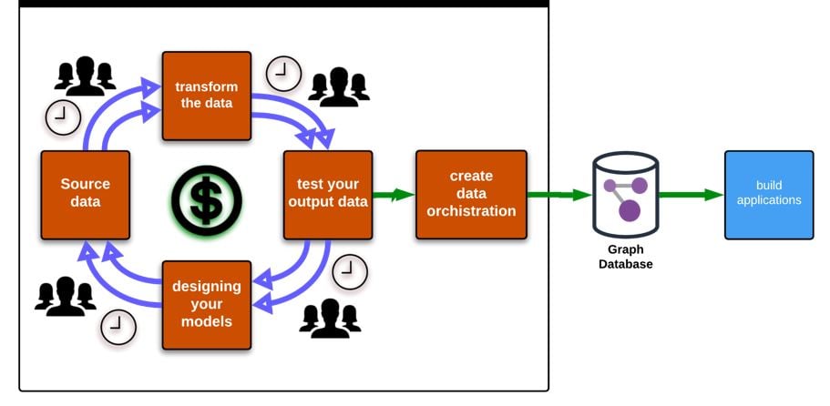 Graph Development Lifecycle