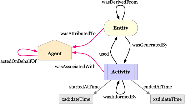 Time Series Data Time Series Data