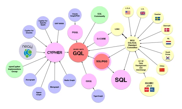 GQL-ecosystem